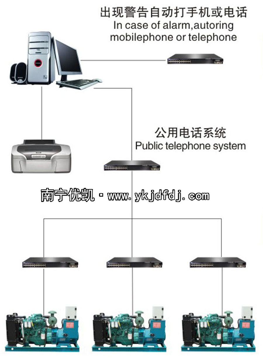 全自動(dòng)三遙型